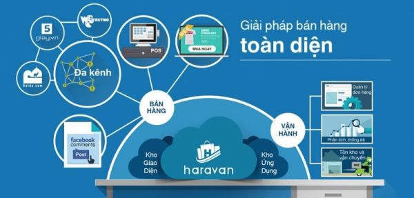 Phần mềm hỗ trợ bán hàng Haravan Page