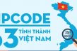 zipcode