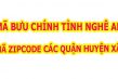 mã bưu chính Nghệ An