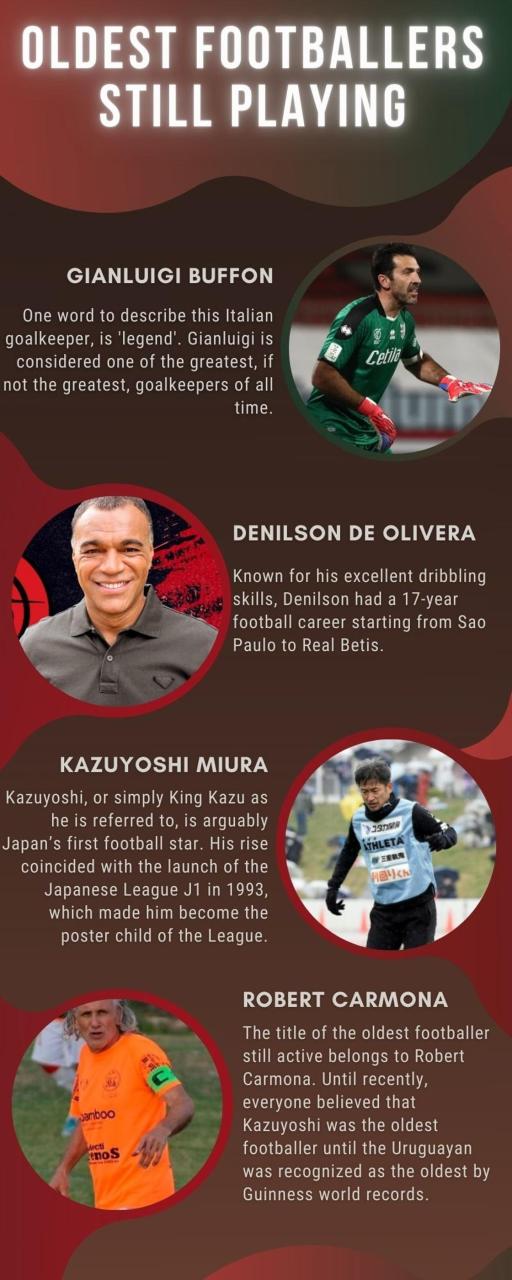 Top 12 oldest football players still playing in 2023: ranked