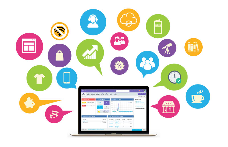 Phần mềm hỗ trợ bán hàng